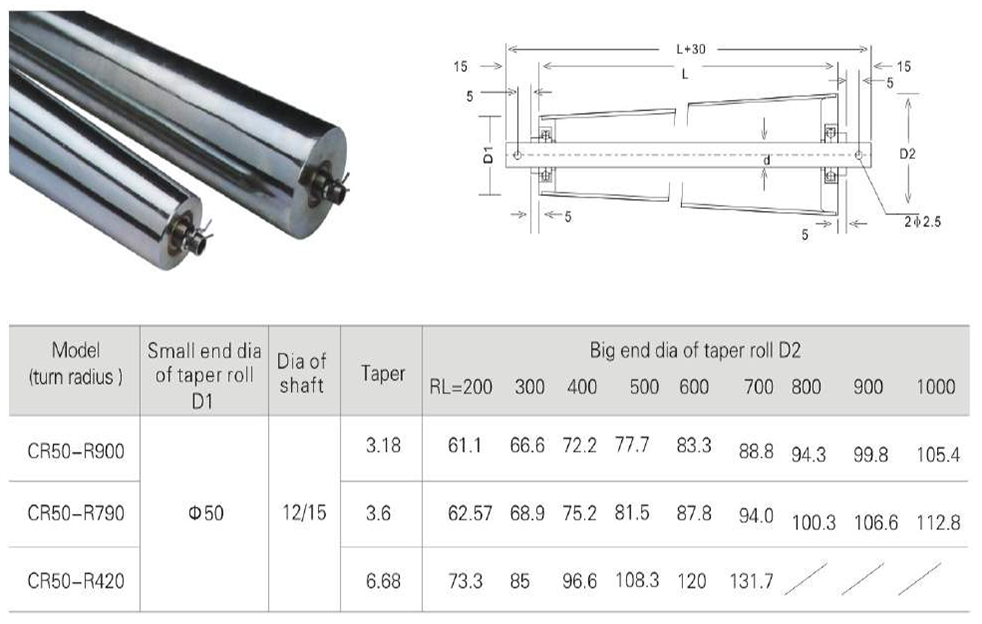 Cone Roller