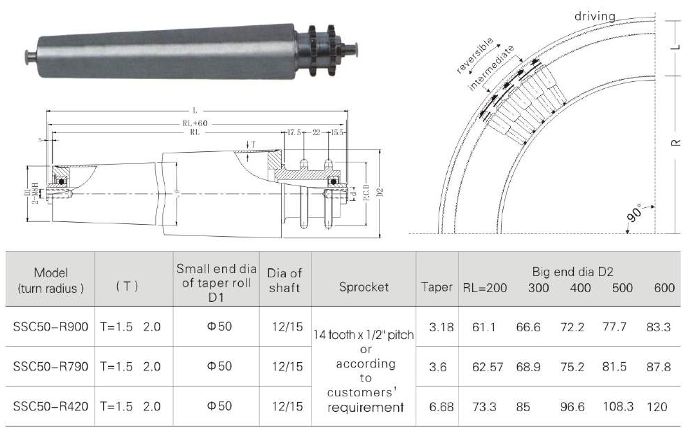 Double sprocket curve roller