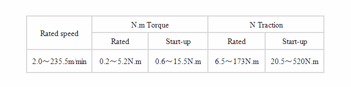 MRD Characteristics 1