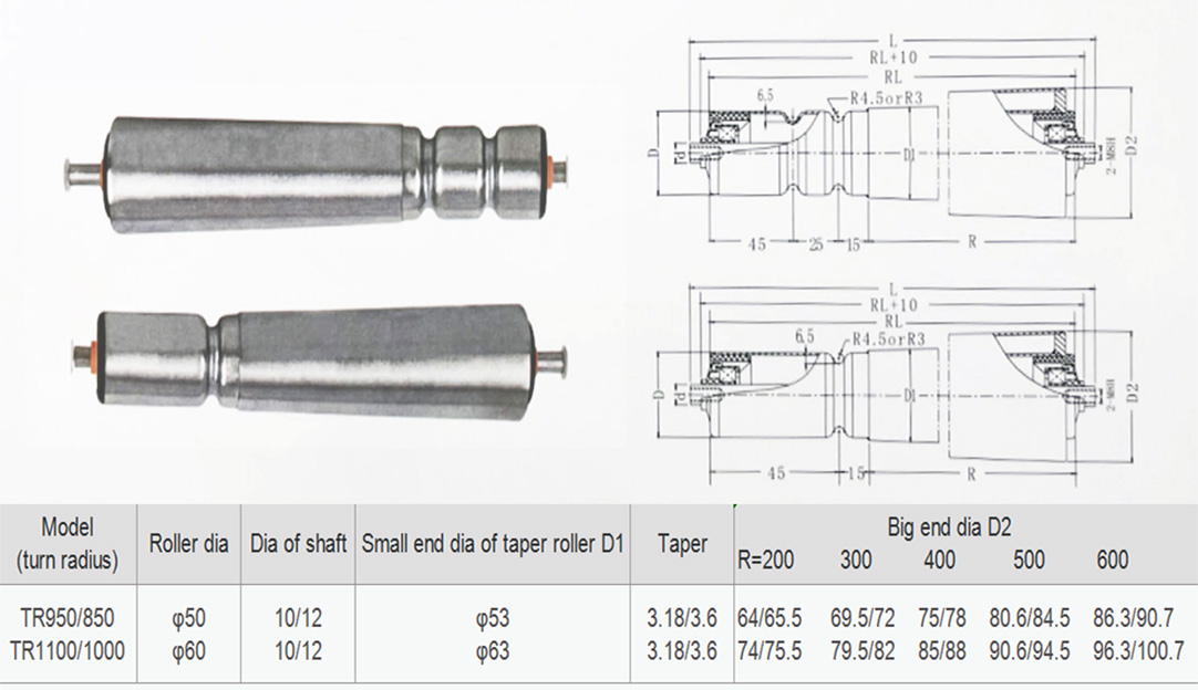 Single double groove cone roller0